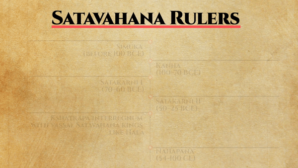 Timeline of Satavahana rulers