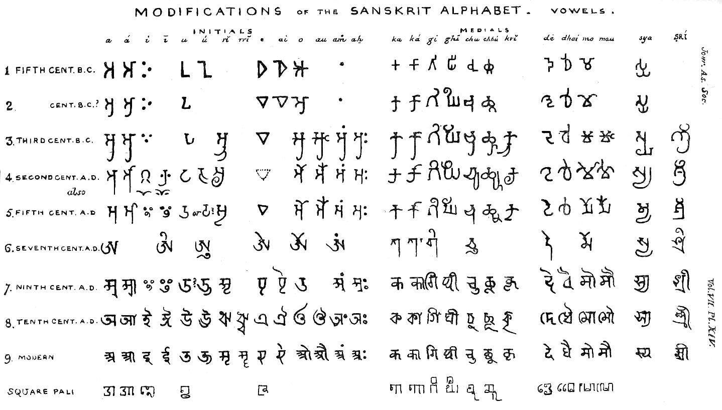 Brahmi notes of Prinsep