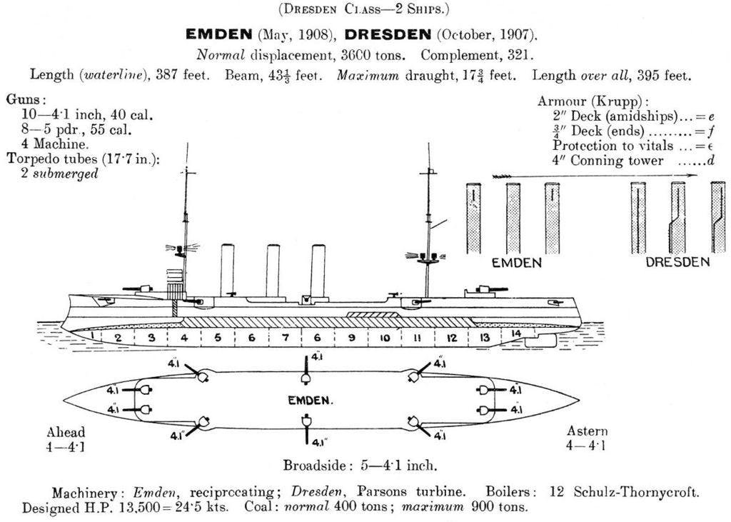 Details of Emden showing guns