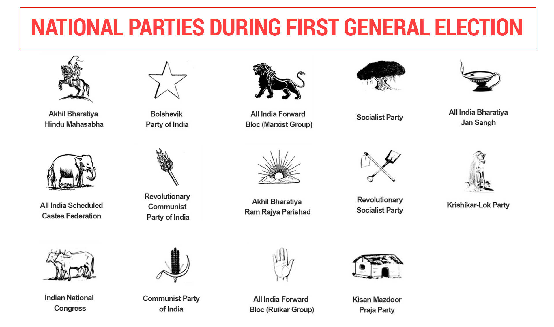 The 14 national parties during free India’s first election